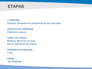 ETAPAS >> BRIEFING Exemplo: Campanha de Lançamento de uma coloração. OBJETIVO DA CAMPANHA Cobertura e acesso. PERFIL DO TARGET Mulheres AB de 25 a 30 anos Que se interessam por  beleza. PERÍODO DA CAMPANHA 1 mês VERBA R$ 135.000,00  