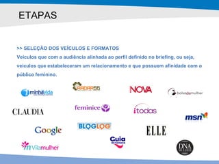 ETAPAS >> SELEÇÃO DOS VEÍCULOS E FORMATOS Veículos que com a audiência alinhada ao perfil definido no briefing, ou seja, veículos que estabeleceram um relacionamento e que possuem afinidade com o público feminino. 