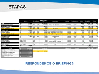 ETAPAS RESPONDEMOS O BRIEFING? 