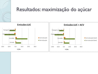 Resultados: maximização do açúcar
 