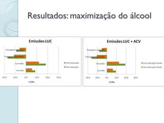 Resultados: maximização do álcool
 