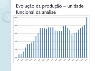 Evolução da produção – unidade
funcional da análise
 