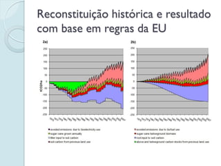 Reconstituição histórica e resultado
com base em regras da EU
 