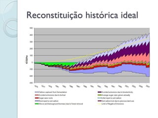 Reconstituição histórica ideal
 