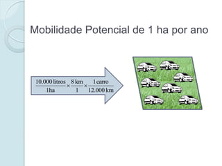 Mobilidade Potencial de 1 ha por ano



 10.000 litros 8 km     1 carro
                   
     1ha         l    12.000 km
 
