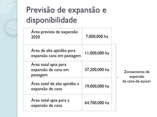 Previsão de expansão e
disponibilidade
 Área prevista de expansão
 2020                           7,000,000 ha


 Área de alta aptidão para
                           11,000,000 ha
 expansão cana em pastagem

 Área total apta para
 expansão de cana em            37,200,000 ha    Zoneamento de
 pastagem                                           expansão
                                                da cana-de-açúcar
 Área total de alta aptidão a
                                19,000,000 ha
 expansão de cana

 Área total apta para a
                                64,700,000 ha
 expansão de cana
 