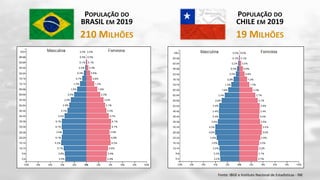 Sergio Rangel l Seminário Internacional - Sistema de Pensões Chileno e a Reforma da Previdência no Brasil 