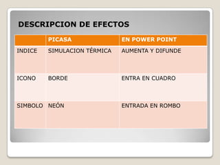 DESCRIPCION DE EFECTOS
         PICASA               EN POWER POINT

INDICE   SIMULACION TÉRMICA   AUMENTA Y DIFUNDE



ICONO    BORDE                ENTRA EN CUADRO



SIMBOLO NEÓN                  ENTRADA EN ROMBO
 