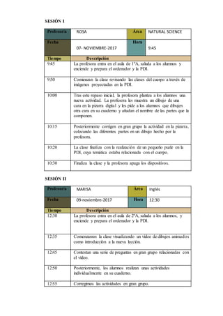 SESIÓN I
Profesor/a ROSA Área NATURAL SCIENCE
Fecha
07- NOVIEMBRE-2017
Hora
9:45
Tiempo Descripción
9:45 La profesora entra en el aula de 1ºA, saluda a los alumnos y
enciende y prepara el ordenador y la PDI.
9:50 Comienzan la clase revisando las clases del cuerpo a través de
imágenes proyectadas en la PDI.
10:00 Tras este repaso inicial, la profesora plantea a los alumnos una
nueva actividad. La profesora les muestra un dibujo de una
cara en la pizarra digital y les pide a los alumnos que dibujen
otra cara en su cuaderno y añadan el nombre de las partes que la
componen.
10:15 Posteriormente corrigen en gran grupo la actividad en la pizarra,
colocando las diferentes partes en un dibujo hecho por la
profesora.
10:20 La clase finaliza con la realización de un pequeño puzle en la
PDI, cuya temática estaba relacionada con el cuerpo.
10:30 Finaliza la clase y la profesora apaga los dispositivos.
SESIÓN II
Profesor/a MARISA Área Inglés
Fecha 09-noviembre-2017 Hora 12:30
Tiempo Descripción
12:30 La profesora entra en el aula de 2ºA, saluda a los alumnos, y
enciende y prepara el ordenador y la PDI.
12:35 Comenzamos la clase visualizando un vídeo de dibujos animados
como introducción a la nueva lección.
12:45 Contestan una serie de preguntas en gran grupo relacionadas con
el vídeo.
12:50 Posteriormente, los alumnos realizan unas actividades
individualmente en su cuaderno.
12:55 Corregimos las actividades en gran grupo.
 