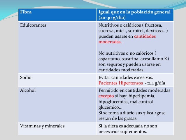 Alimentación en la Diabetes Alimentación en la Diabetes