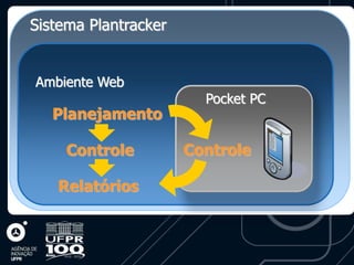 Sistema Plantracker


Ambiente Web
                        Pocket PC
   Planejamento

     Controle         Controle

   Relatórios
 