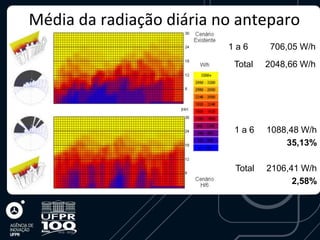 Média da radiação diária no anteparo
                          1a6       706,05 W/h
                           Total   2048,66 W/h




                           1a6     1088,48 W/h
                                       35,13%

                           Total   2106,41 W/h
                                         2,58%
 