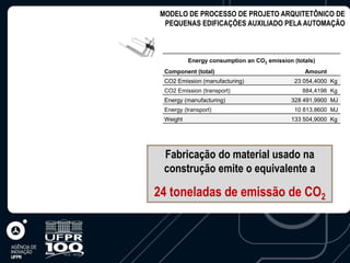 MODELO DE PROCESSO DE PROJETO ARQUITETÔNICO DE
        PEQUENAS EDIFICAÇÕES AUXILIADO PELA AUTOMAÇÃO




GDL              Energy consumption an CO2 emission (totals)
        Component (total)                               Amount
        CO2 Emission (manufacturing)                23 054,4000 Kg
        CO2 Emission (transport)                       884,4198 Kg
        Energy (manufacturing)                     328 491,9900 MJ
        Energy (transport)                          10 813,8600 MJ
        Weight                                     133 504,9000 Kg




        Fabricação do material usado na
        construção emite o equivalente a

      24 toneladas de emissão de CO2
 