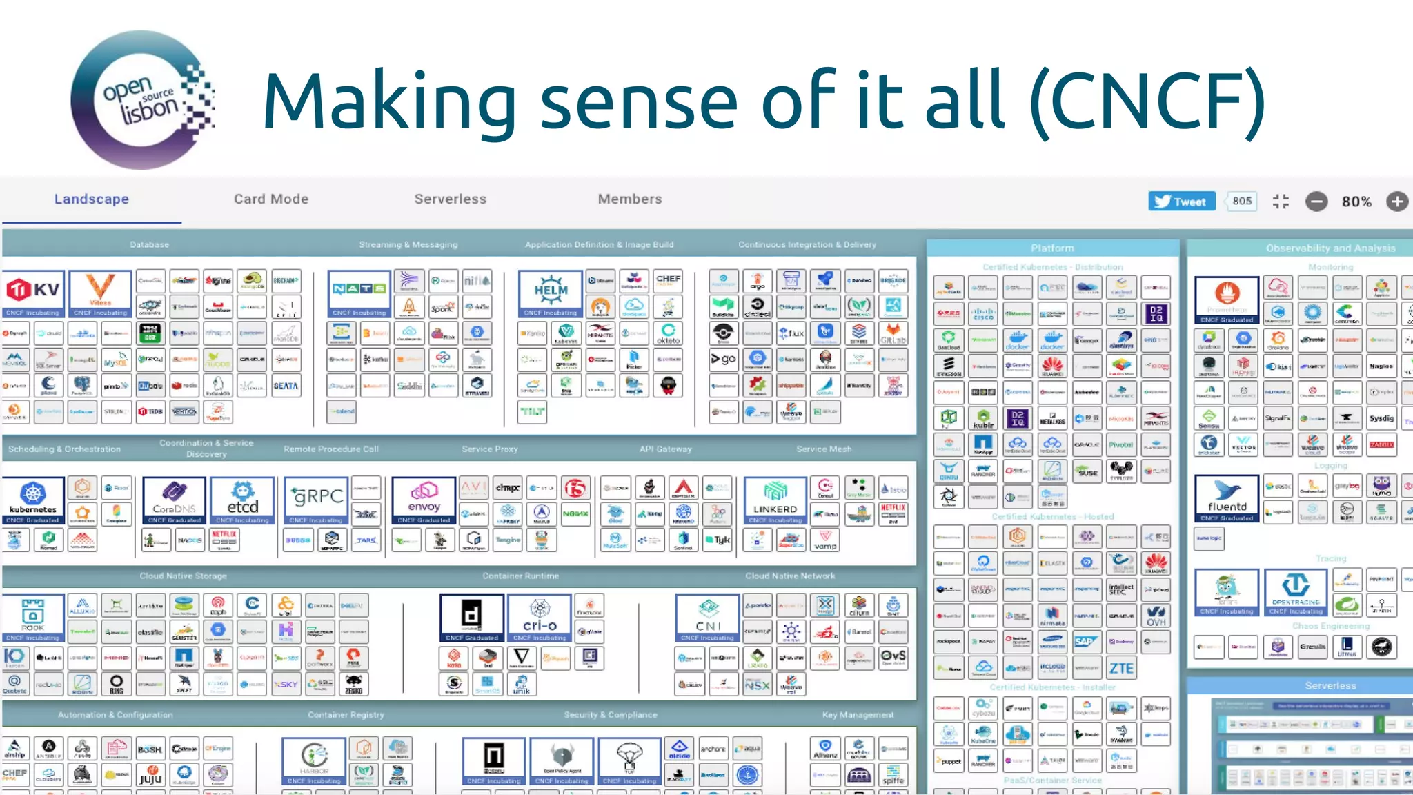 Making sense of it all (CNCF)
 