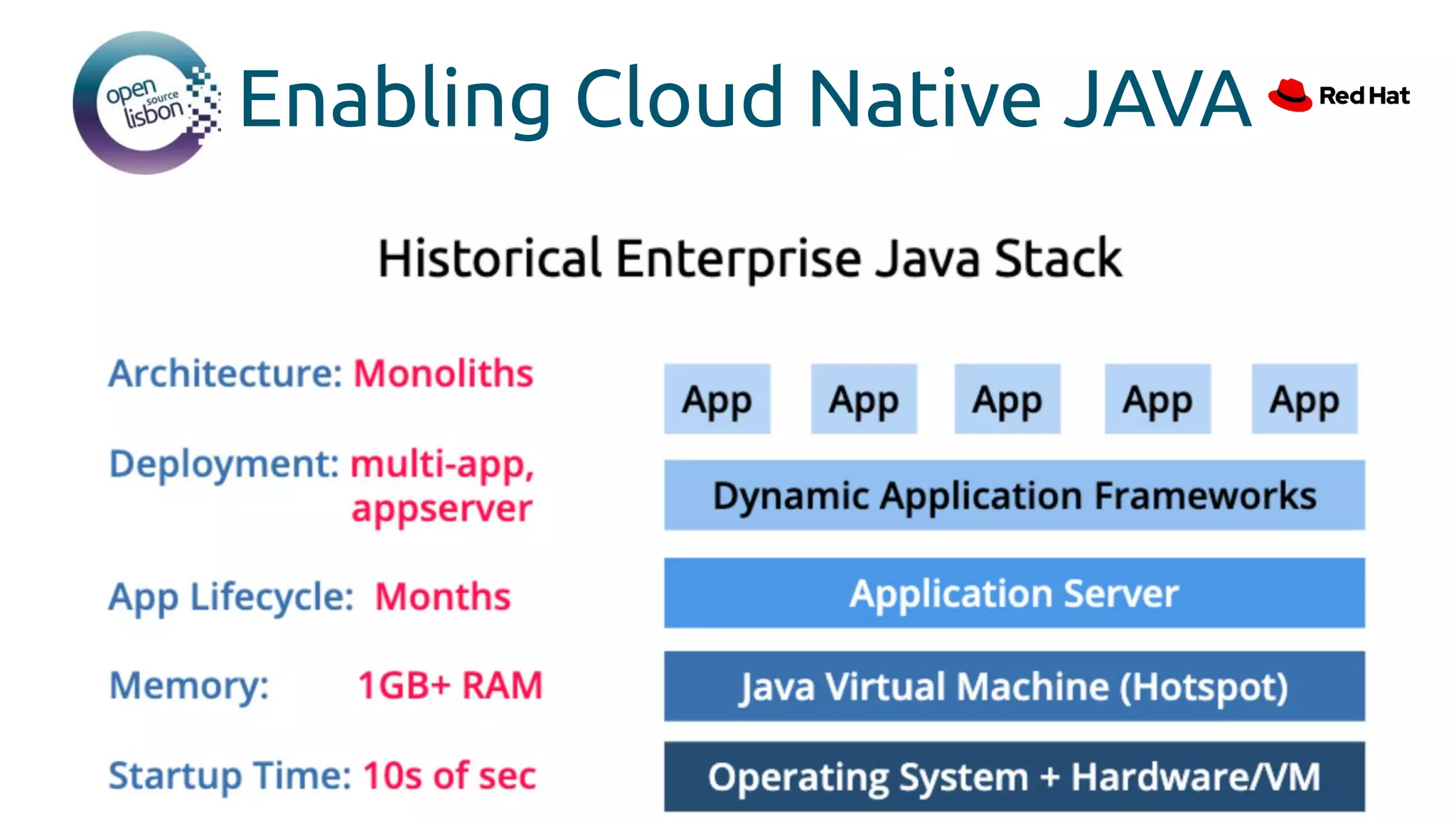 Enabling Cloud Native JAVA
 