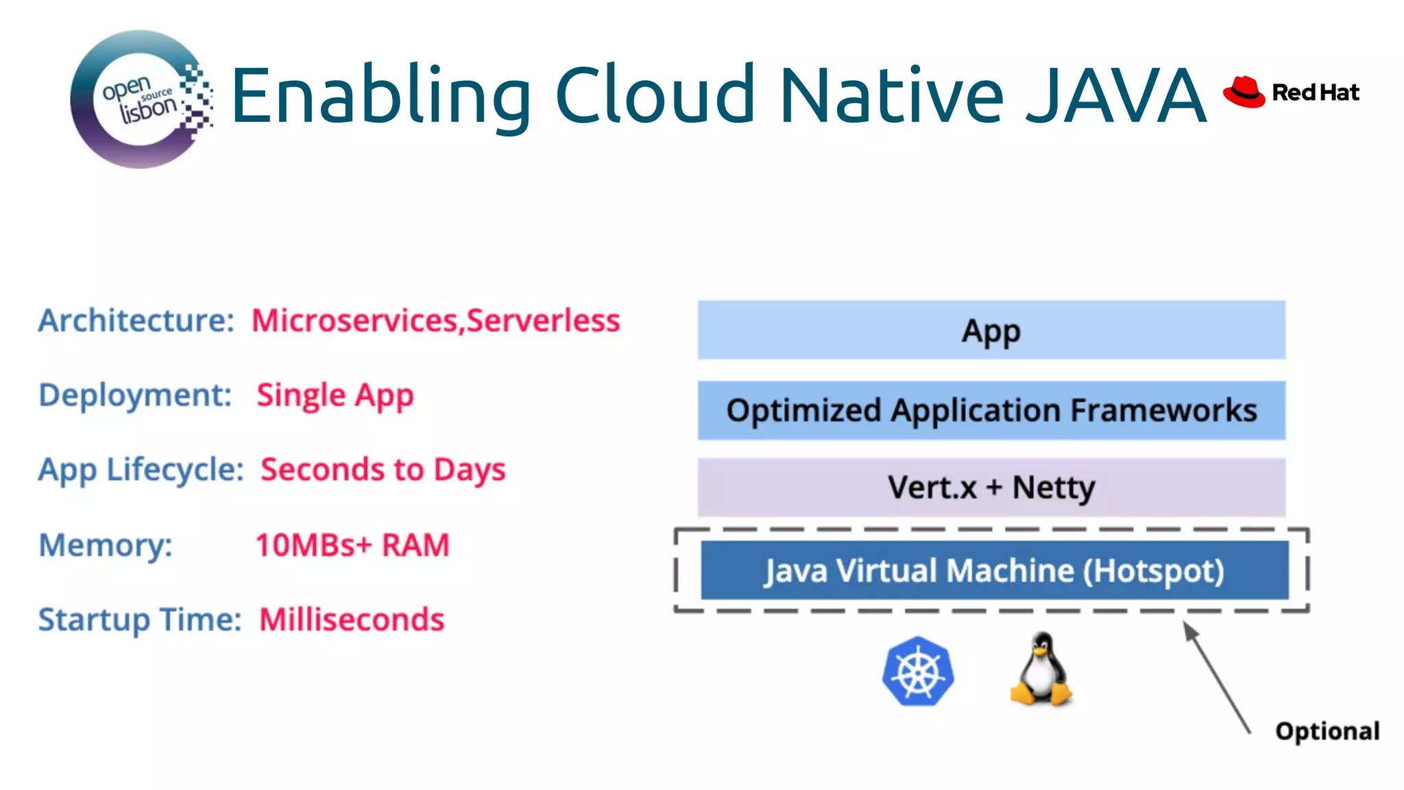Enabling Cloud Native JAVA
 