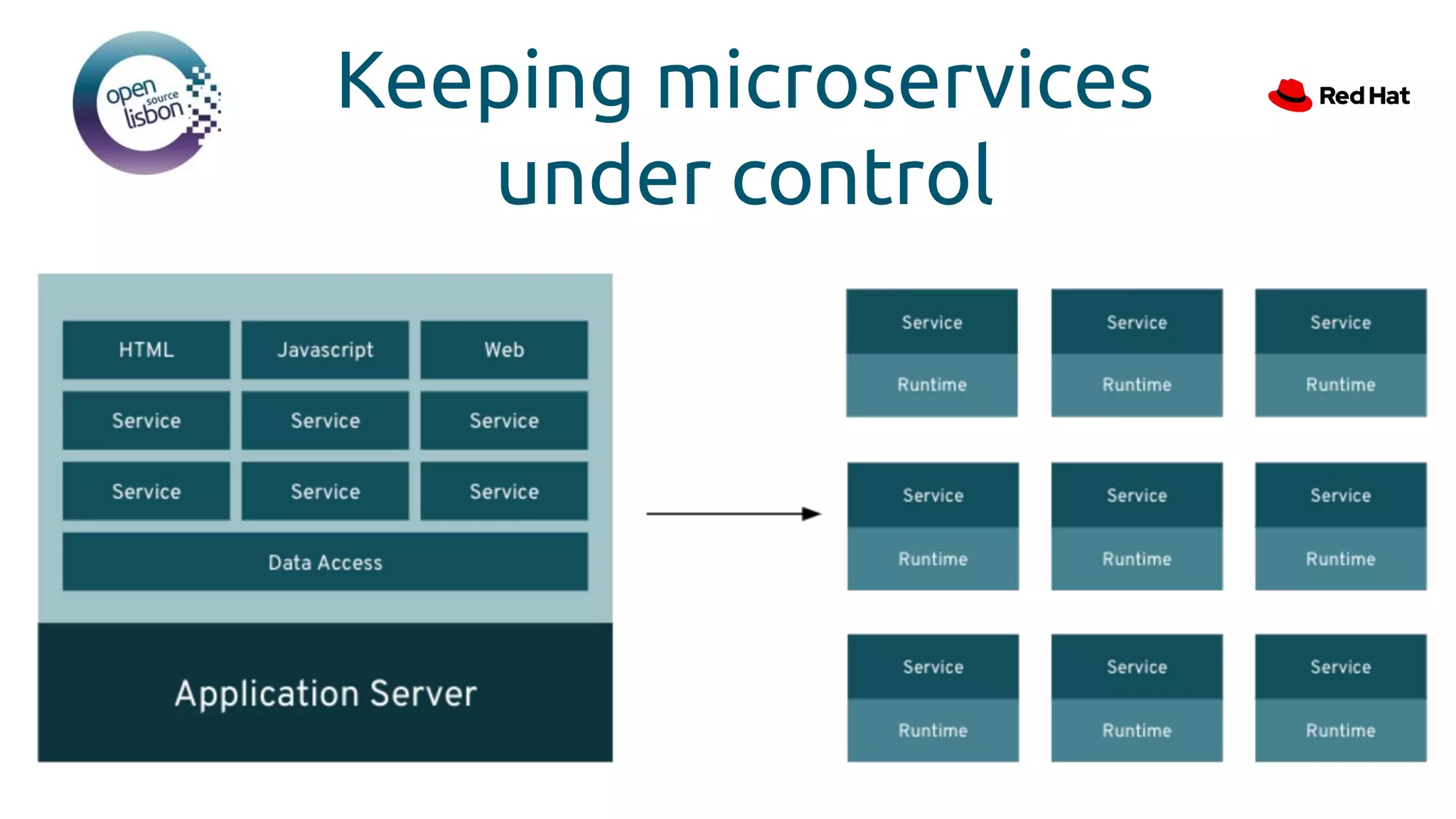Keeping microservices
under control
 