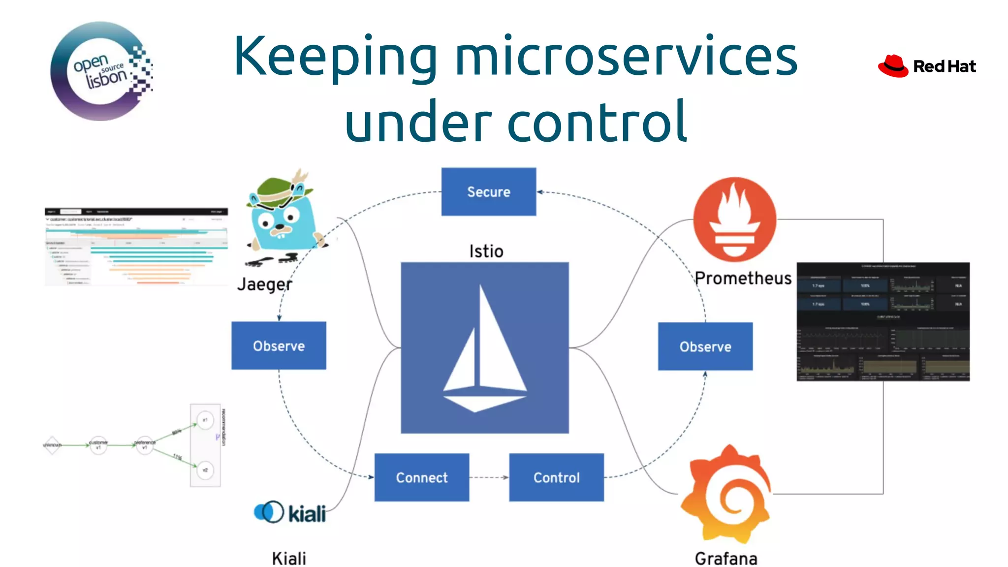 Keeping microservices
under control
 