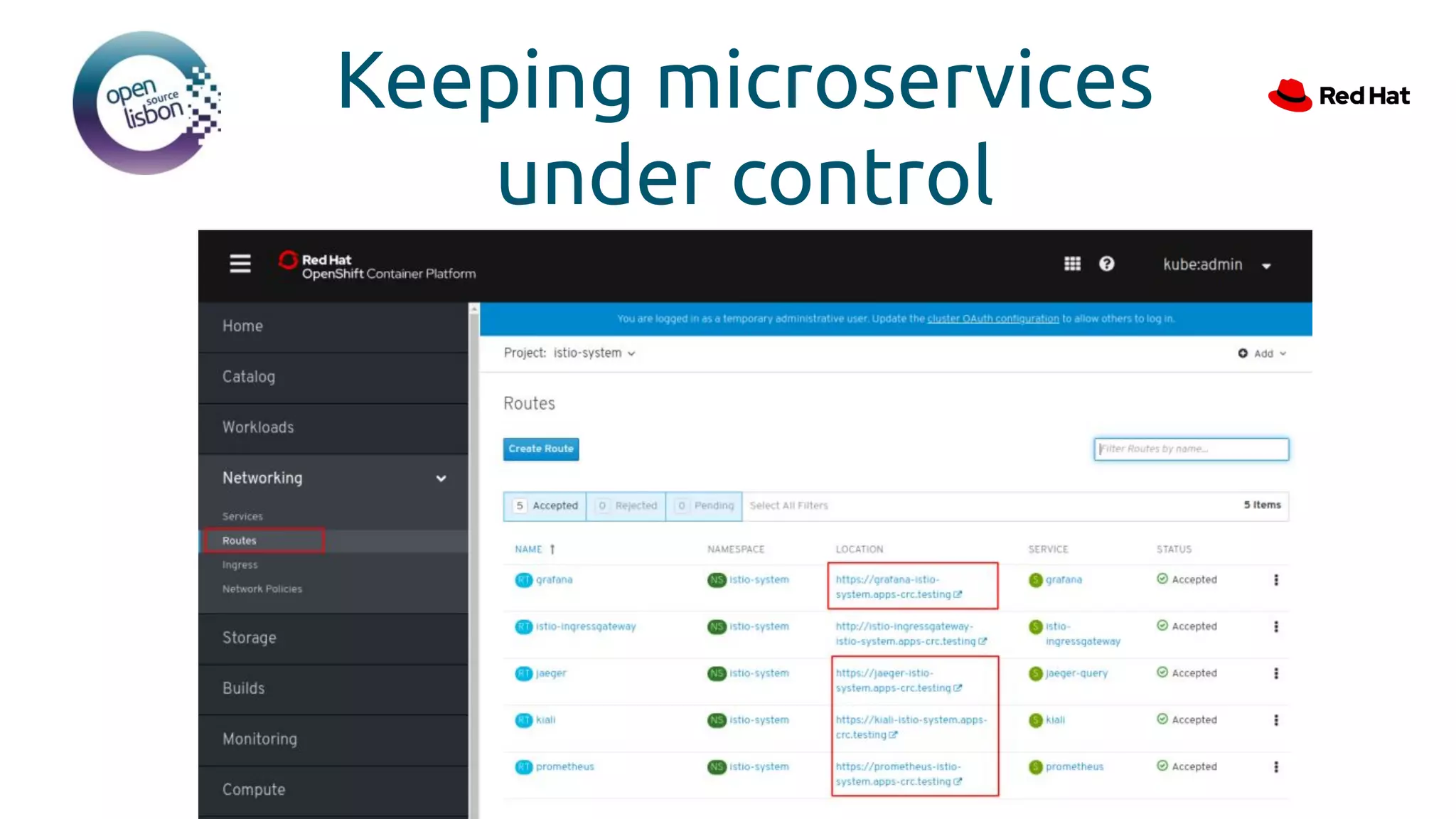 Keeping microservices
under control
 