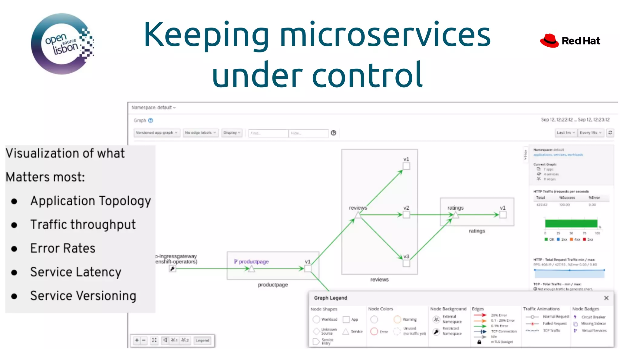 Keeping microservices
under control
 