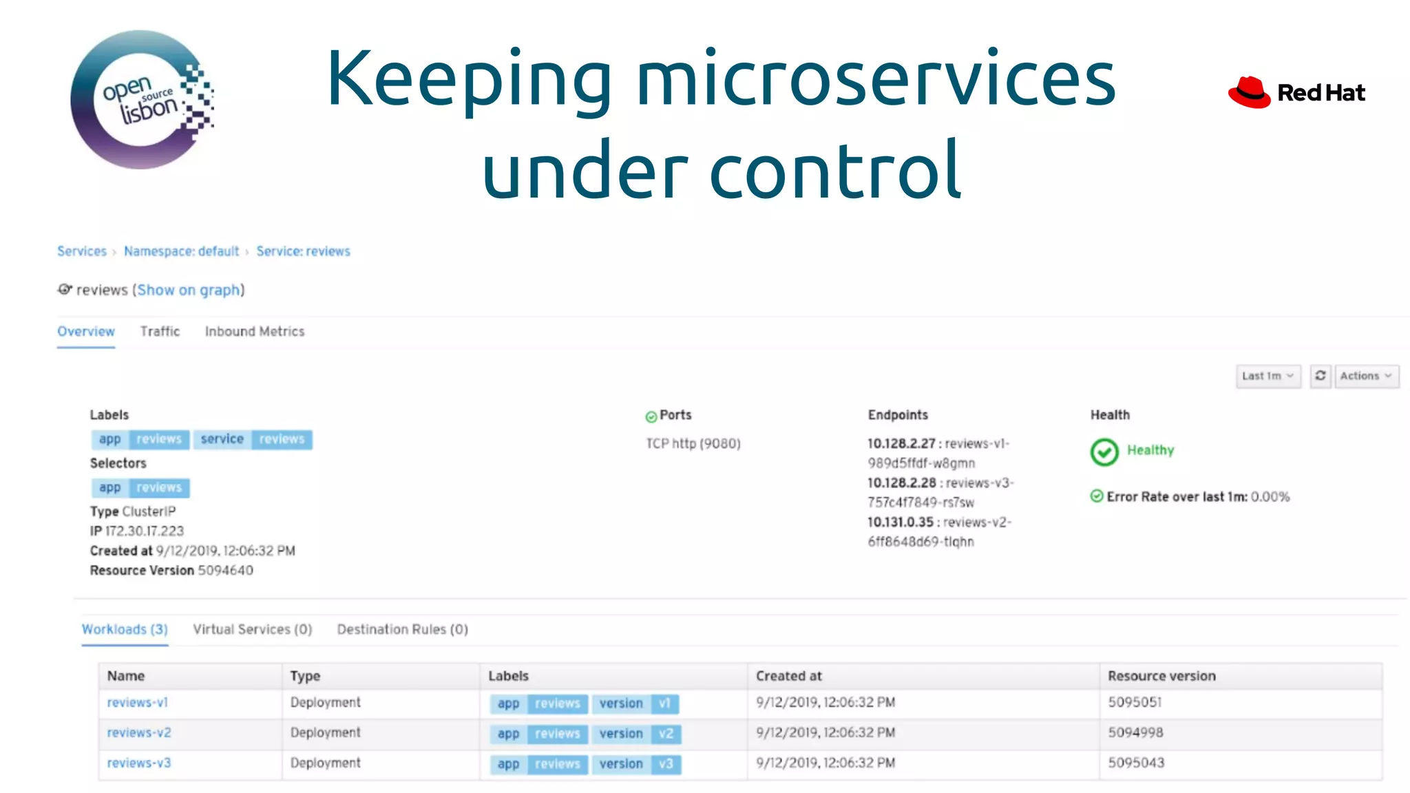 Keeping microservices
under control
 