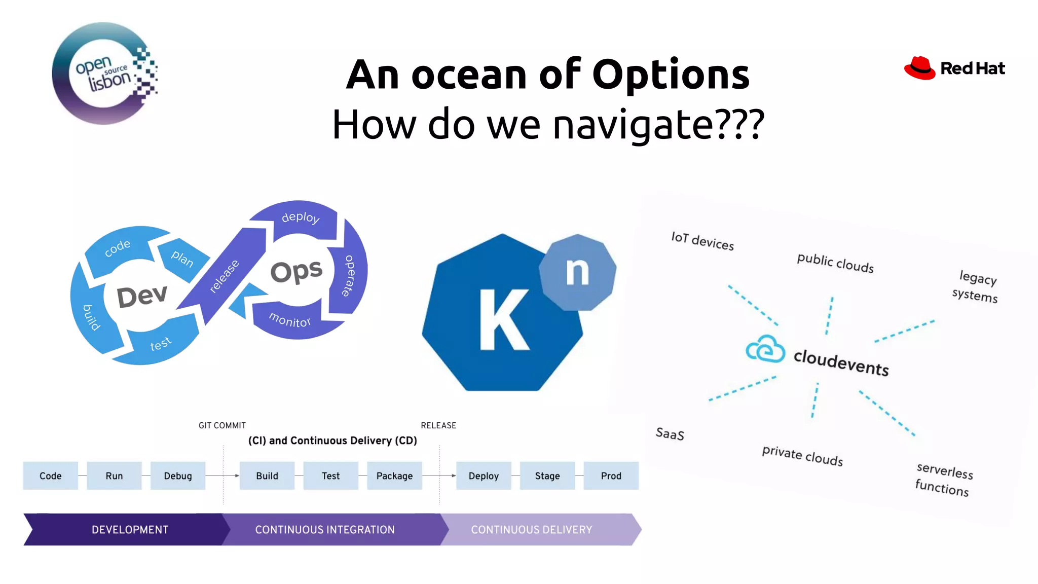 An ocean of Options
How do we navigate???
 