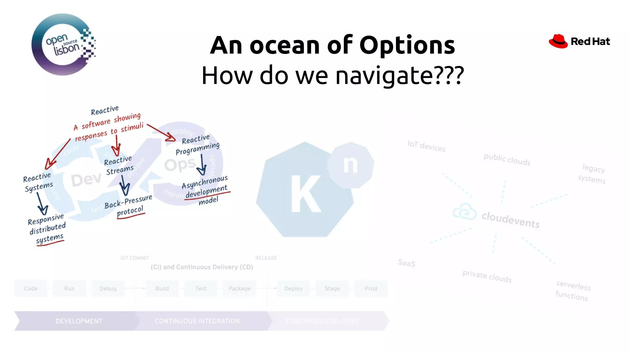 An ocean of Options
How do we navigate???
 