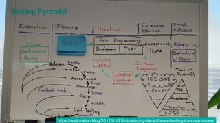 @Sergiu_Bodiu
Testing	Pyramid
30
https://watirmelon.blog/2012/01/31/introducing-the-software-testing-ice-cream-cone/
 