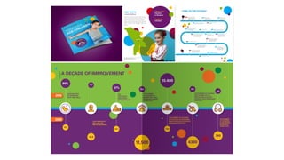 Sergiu Mindru cv & portofolio