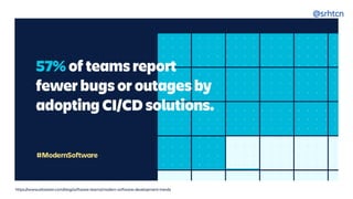 @srhtcn
https://www.atlassian.com/blog/software-teams/modern-software-development-trends
 