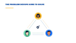 THE PROBLEM DEVOPS AIMS TO SOLVE
 