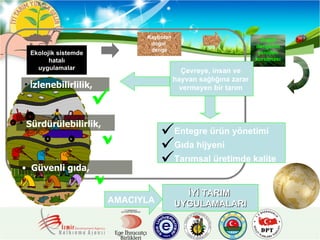 Ekolojik sistemde  hatalı uygulamalar Kaybolan doğal  denge Doğal dengenin yeniden kurulması Çevreye, insan ve  hayvan sağlığına zarar  vermeyen bir tarım  Entegre ürün yönetimi  Gıda hijyeni Tarımsal üretimde kalite AMACIYLA İYİ TARIM  UYGULAMALARI İ zlenebilirlilik, Güvenli gıda,   Sürdürülebilirlik,  
