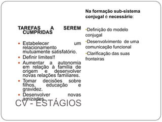 Na formação sub-sistema
                               conjugal é necessário:

TAREFAS   A         SEREM •Definição do modelo
  CUMPRIDAS
                           conjugal
 Estabelecer           um •Desenvolvimento de uma
  relacionamento           comunicação funcional
  mutuamente satisfatório. •Clarificação das suas
 Definir limites!!        fronteiras
 Aumentar    a autonomia
  em relação à família de
  origem e desenvolver
  novas relações familiares.
 Tomar decisões sobre
  filhos,   educação       e
  gravidez.
 Desenvolver         novas
  amizades.
CV - ESTÁGIOS
 