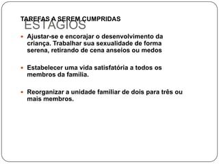 TAREFAS A SEREM CUMPRIDAS
 ESTÁGIOS
 Ajustar-se e encorajar o desenvolvimento da
  criança. Trabalhar sua sexualidade de forma
  serena, retirando de cena anseios ou medos

 Estabelecer uma vida satisfatória a todos os
  membros da família.

 Reorganizar a unidade familiar de dois para três ou
  mais membros.
 