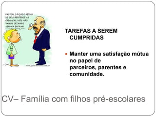 TAREFAS A SEREM
                CUMPRIDAS

                Manter uma satisfação mútua
                no papel de
                parceiros, parentes e
                comunidade.



CV– Família com filhos pré-escolares
 