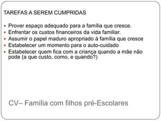TAREFAS A SEREM CUMPRIDAS

   Prover espaço adequado para a família que cresce.
   Enfrentar os custos financeiros da vida familiar.
   Assumir o papel maduro apropriado à família que cresce
   Estabelecer um momento para o auto-cuidado
   Estabelecer quem fica com a criança quando a mãe não
    pode (a que custo, como, e quando?)




    CV– Família com filhos pré-Escolares
 
