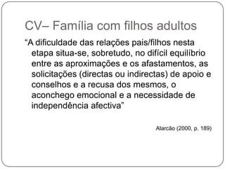 CV– Família com filhos adultos
“A dificuldade das relações pais/filhos nesta
  etapa situa-se, sobretudo, no difícil equilíbrio
  entre as aproximações e os afastamentos, as
  solicitações (directas ou indirectas) de apoio e
  conselhos e a recusa dos mesmos, o
  aconchego emocional e a necessidade de
  independência afectiva”

                                   Alarcão (2000, p. 189)
 
