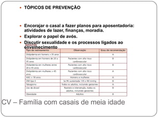  TÓPICOS DE PREVENÇÃO



      Encorajar o casal a fazer planos para aposentadoria:
       atividades de lazer, finanças, moradia.
      Explorar o papel de avós.
      Discutir sexualidade e os processos ligados ao
       envelhecimento




CV – Família com casais de meia idade
 