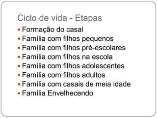 Ciclo de vida - Etapas
 Formação do casal
 Família com filhos pequenos
 Família com filhos pré-escolares
 Família com filhos na escola
 Família com filhos adolescentes
 Família com filhos adultos
 Família com casais de meia idade
 Família Envelhecendo
 