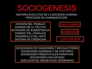 SOCIOGENESIS HISTORIA EVOLUTIVA DE LA SOCIEDAD HUMANA PROCESOS DE HUMANIZACCIÓN DIVISIÓN DEL TRABAJO DOMINIO DE LA TÉCTICA ECONOMÍA DE SUBSISTENCIA DOMINIO DEL LENGUAJE DESARROLLO DEL ARTE SISTEMA DE CREENCIAS SALVAJISMO BARBARIE CIVILIZACION SOCIEDADES DE CAZADORES Y RECOLECTORES SOCIEDADES AGRARIAS Y DE PASTOREO SOCIEDADES PREESTATALES PRIMITIVAS SOCIEDADES CON ESTADO (ESCLAVISTAS, MEDIEVALES, MODERNAS) 