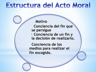 Motivo
Conciencia del fin que
se persigue
Conciencia de un fin y
la decisión de realizarlo.
Conciencia de los
medios para realizar el
fin escogido.
 