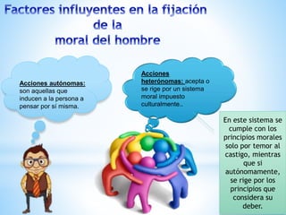 Acciones autónomas:
son aquellas que
inducen a la persona a
pensar por sí misma.
Acciones
heterónomas: acepta o
se rige por un sistema
moral impuesto
culturalmente..
En este sistema se
cumple con los
principios morales
solo por temor al
castigo, mientras
que si
autónomamente,
se rige por los
principios que
considera su
deber.
 