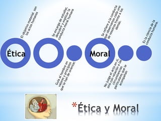 *
Ética Moral
 