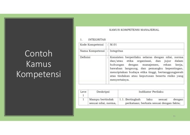 Seri 4 Webinar Merumuskan Model Dan Identifikasi Kompetensi 11 Sept