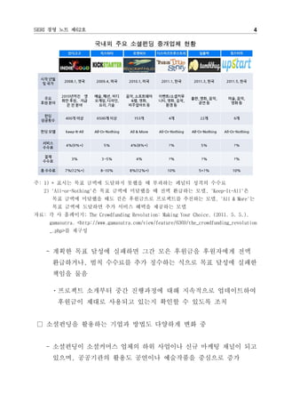 SERI 경영 노트 제62호                                                                      4

                      국내외 주요 소셜펀딩 중개업체 현황




주: 1) * 표시는 목표 금액에 도달하지 못했을 때 부과하는 페널티 성격의 수수료
   2) 'All-or-Nothing'은 목표 금액에 미달했을 때 전액 환급하는 모델, 'Keep-It-All'은
      목표 금액에 미달했을 때도 걷은 후원금으로 프로젝트를 추진하는 모델, 'All & More'는
      목표 금액에 도달하면 추가 서비스 혜택을 제공하는 모델
자료: 각 사 홈페이지; The Crowdfunding Revolution: Making Your Choice. (2011. 5. 5.).
     gamasutra. <http://www.gamasutra.com/view/feature/6369/the_crowdfunding_revolution
     _.php>를 재구성



    - 계획한 목표 달성에 실패하면 그간 모은 후원금을 후원자에게 전액
      환급하거나, 벌칙 수수료를 추가 징수하는 식으로 목표 달성에 실패한
      책임을 물음

      ㆍ프로젝트 소개부터 중간 진행과정에 대해 지속적으로 업데이트하여
        후원금이 제대로 사용되고 있는지 확인할 수 있도록 조치


 □ 소셜펀딩을 활용하는 기업과 방법도 다양하게 변화 중


    - 소셜펀딩이 소셜커머스 업체의 하위 사업이나 신규 마케팅 채널이 되고
      있으며, 공공기관의 활용도 공연이나 예술작품을 중심으로 증가
 