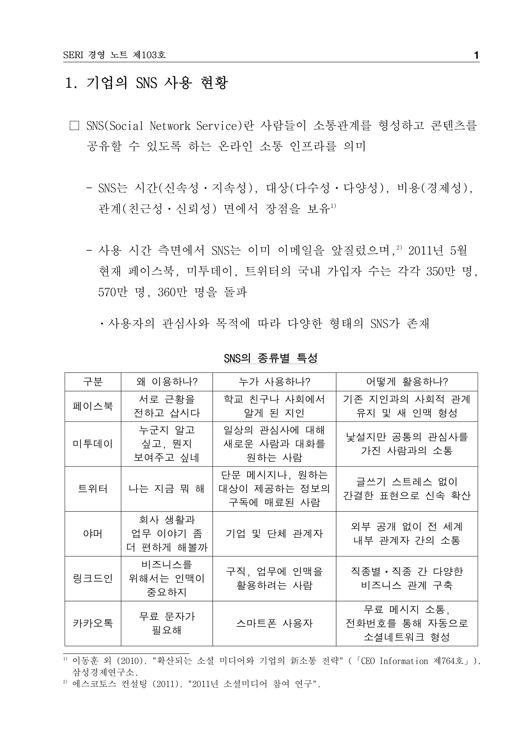 SERI 경영 노트 제103호                                                     1

1. 기업의 SNS 사용 현황

     □ SNS(Social Network Service)란 사람들이 소통관계를 형성하고 콘텐츠를
       공유할 수 있도록 하는 온라인 소통 인프라를 의미


       - SNS는 시간(신속성ㆍ지속성), 대상(다수성ㆍ다양성), 비용(경제성),
         관계(친근성ㆍ신뢰성) 면에서 장점을 보유1)


       - 사용 시간 측면에서 SNS는 이미 이메일을 앞질렀으며,2) 2011년 5월
         현재 페이스북, 미투데이, 트위터의 국내 가입자 수는 각각 350만 명,
         570만 명, 360만 명을 돌파

        ㆍ사용자의 관심사와 목적에 따라 다양한 형태의 SNS가 존재

                             SNS의 종류별 특성

      구분       왜 이용하나?         누가 사용하나?             어떻게 활용하나?
              서로 근황을         학교 친구나 사회에서        기존 지인과의 사회적 관계
     페이스북
              전하고 삽시다          알게 된 지인           유지 및 새 인맥 형성
              누군지 알고         일상의 관심사에 대해
                                                 낯설지만 공통의 관심사를
     미투데이      싶고, 뭔지        새로운 사람과 대화를
                                                  가진 사람과의 소통
              보여주고 싶네          원하는 사람
                            단문 메시지나, 원하는
                                                 글쓰기 스트레스 없이
      트위터     나는 지금 뭐 해     대상이 제공하는 정보의
                                                간결한 표현으로 신속 확산
                             구독에 매료된 사람
               회사 생활과
                                                 외부 공개 없이 전 세계
      야머     업무 이야기 좀        기업 및 단체 관계자
                                                 내부 관계자 간의 소통
             더 편하게 해볼까
               비즈니스를
                             구직, 업무에 인맥을         직종별ㆍ직종 간 다양한
     링크드인     위해서는 인맥이
                              활용하려는 사람            비즈니스 관계 구축
                중요하지
                                                   무료 메시지 소통,
               무료 문자가
     카카오톡                      스마트폰 사용자          전화번호를 통해 자동으로
                필요해
                                                   소셜네트워크 형성
1)
     이동훈 외 (2010). "확산되는 소셜 미디어와 기업의 新소통 전략" (「CEO Information 제764호」).
     삼성경제연구소.
2)
     에스코토스 컨설팅 (2011). "2011년 소셜미디어 참여 연구".
 