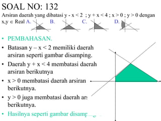 SOAL NO: 132 
Arsiran daerah yang dibatasi y - x < 2 ; y + x < 4 ; x > 0 ; y > 0 dengan 
x,y  Real A. B. C. D. 
• PEMBAHASAN. 
• Batasan y – x < 2 memiliki daerah 
arsiran seperti gambar disamping. 
• Daerah y + x < 4 membatasi daerah 
arsiran berikutnya 
• x > 0 membatasi daerah arsiran 
berikutnya. 
• y > 0 juga membatasi daerah arsiran 
berikutnya. 
• Hasilnya seperti gambar disamping  
 