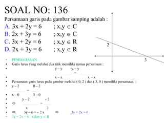 SOAL NO: 136 
Persamaan garis pada gambar samping adalah : 
A. 3x + 2y = 6 ; x,y  C 
B. 2x + 3y = 6 ; x,y  C 
C. 3x + 2y = 6 ; x,y  R 
D. 2x + 3y = 6 ; x,y  R 
• PEMBAHASAN. 
• Garis lurus yang melalui dua titik memiliki rumus persamaan : 
• y – y1 y2 – y1 
• = 
• x – x1 x2 – x1 
• Persamaan garis lurus pada gambar melalui ( 0, 2 ) dan ( 3, 0 ) memiliki persamaan : 
• y – 2 0 – 2 
• = 
• x – 0 3 – 0 
• y – 2 – 2 
•  = . 
• x 3 
•  3y – 6 = – 2 x  3y + 2x = 6 
• 3y + 2x = 6 : x dan y  R 
2 
3 
 