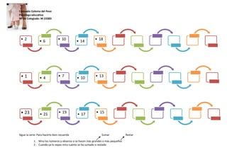 Consuelo Coloma del Peso
Psicóloga educativa
Nº de Colegiado: M-23383




 •2              •6             • 10         • 14          • 18




 •1              •4              •7          • 10          • 13




 • 23            • 21            • 19        • 17           • 15




Sigue la serie: Para hacerlo bien recuerda                      Sumar              Restar

            1. Mira los números y observa si se hacen más grandes o más pequeños
            2. Cuando ya lo sepas mira cuánto se ha sumado o restado
 