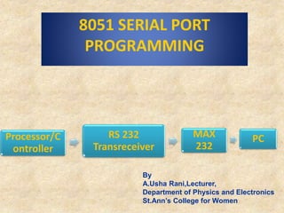 8051 SERIAL PORT
PROGRAMMING
Processor/C
ontroller
RS 232
Transreceiver
MAX
232
PC
By
A.Usha Rani,Lecturer,
Department of Physics and Electronics
St.Ann’s College for Women
 